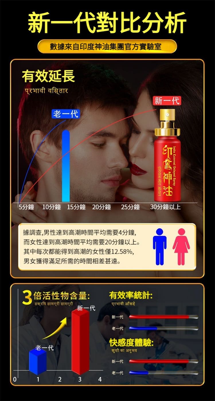 1793154412988783.jpg indian-god-oil-mens-performance-spray-21.jpg